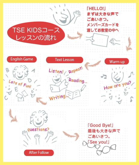 kids-corse-lesson-timeline